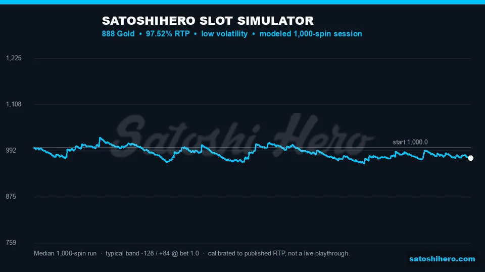 Simulator line tracks a tight spin range