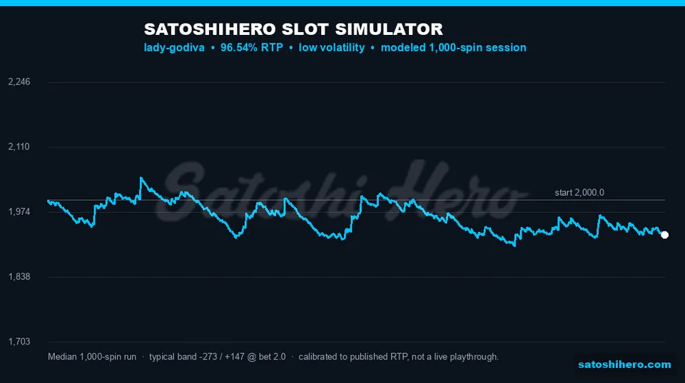 Projected balance path over one thousand spins
