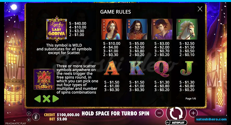 Paytable shows wild and character symbol values