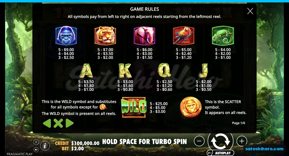 Paytable shows symbol values at two dollars