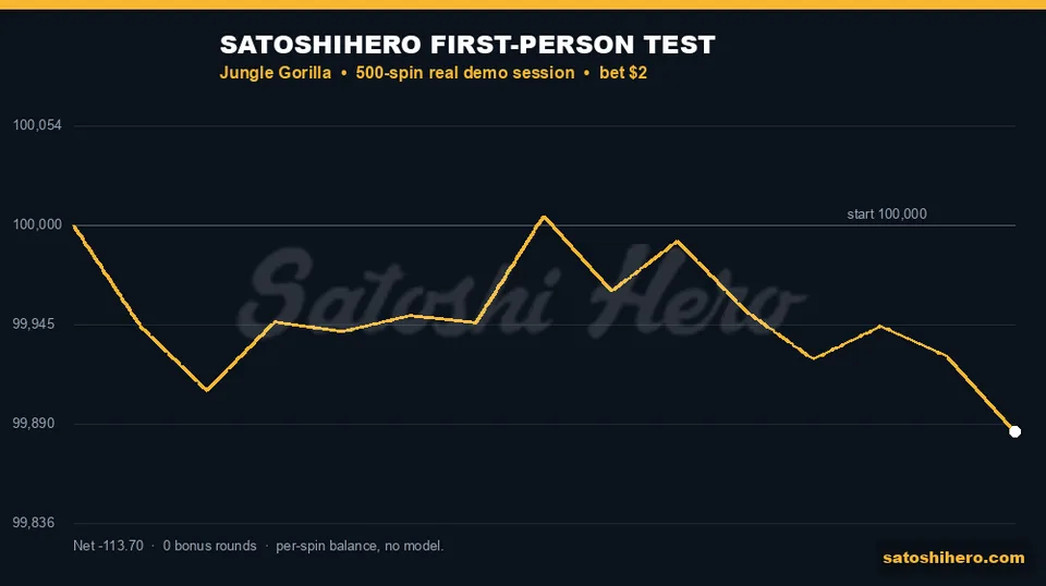 Session balance line drifts below start
