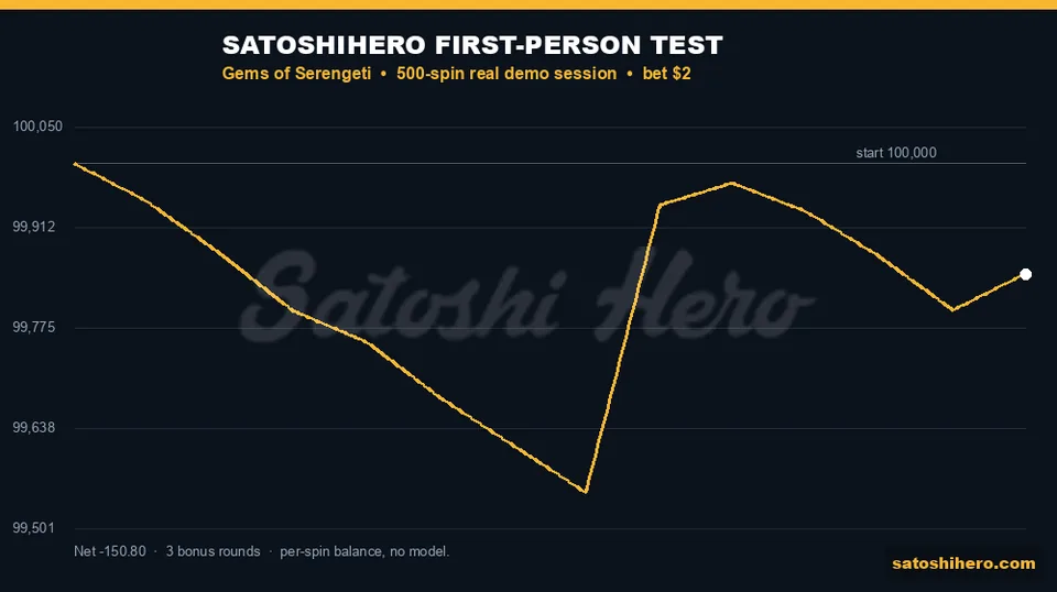 Real session graph climbs after late respins
