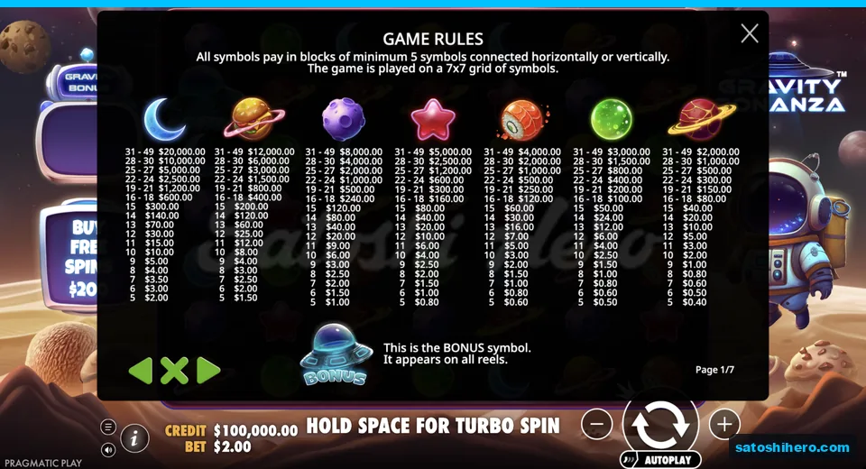 Paytable lists moon and planet values