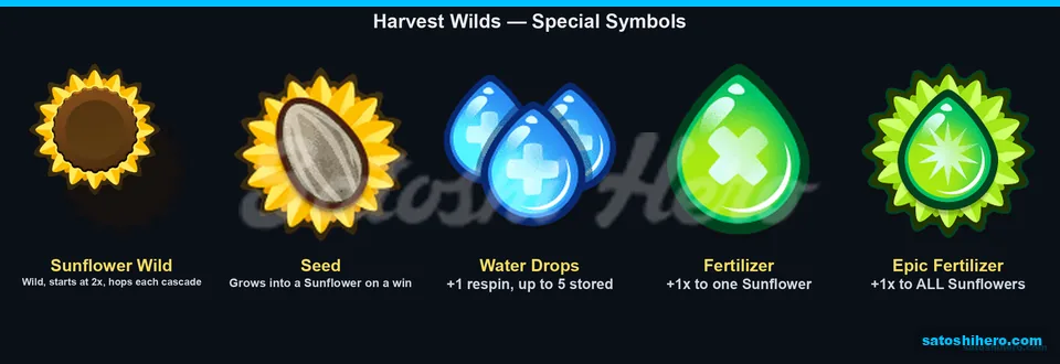 Seed water drops fertilizer and sunflower symbols