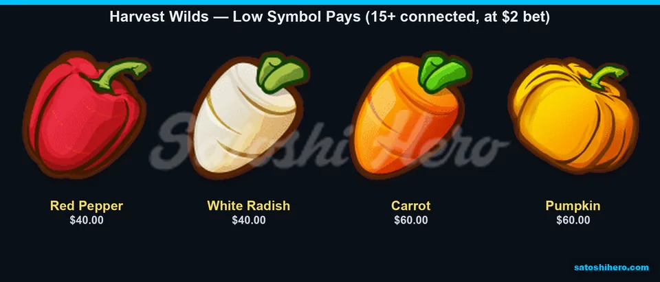 Pepper radish carrot and pumpkin pay values