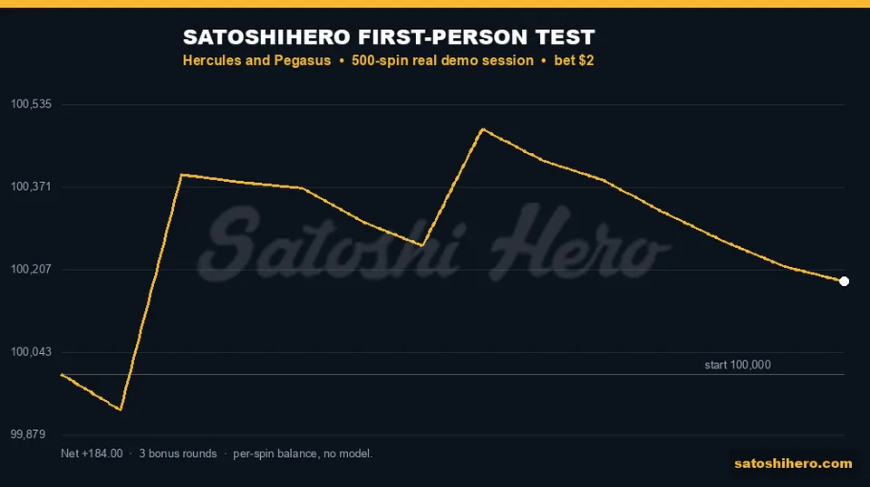 Gold graph traces the 500-spin session balance