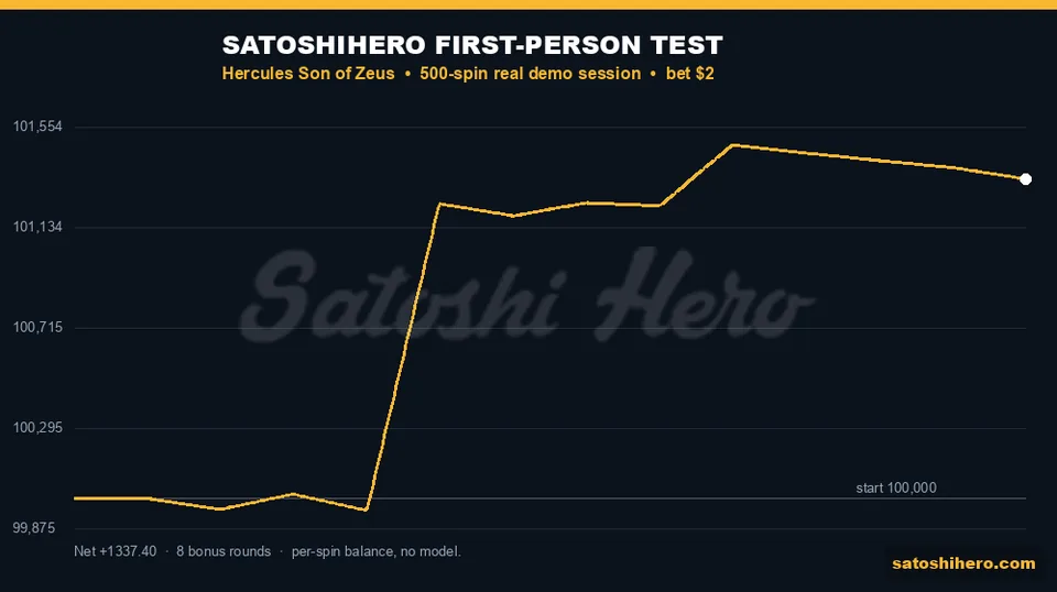 Session balance jumps after a large free spins win
