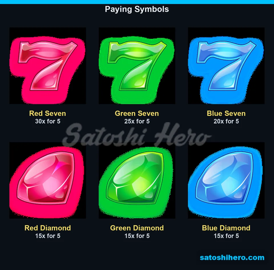 Colored sevens and diamonds show pay values