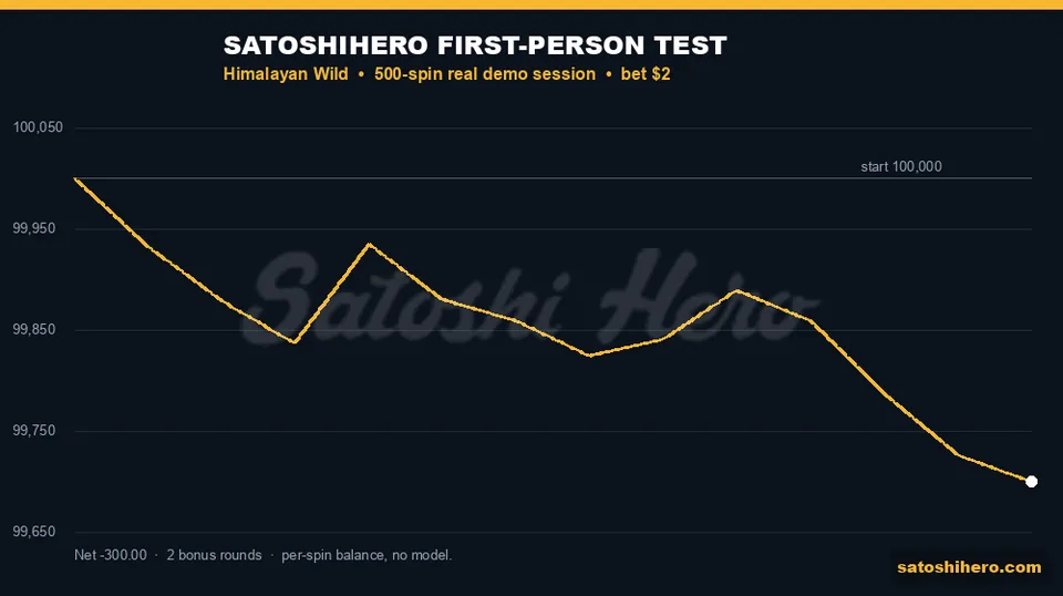 Real session balance drifts downward