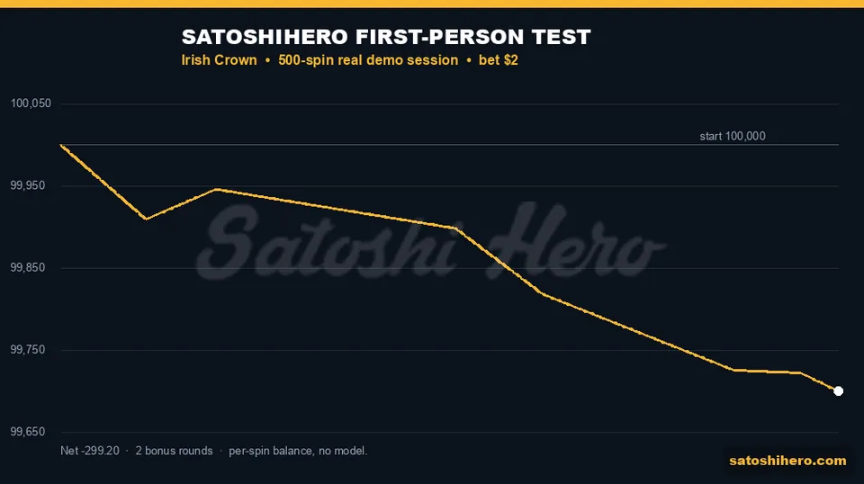 Real balance graph ends about 300 down