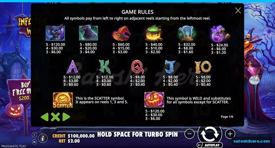Paytable lists premium symbols and scatter