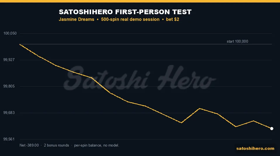 Live balance line drops then jumps once