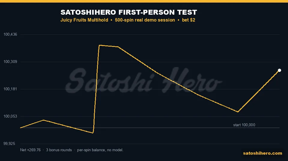 Live session graph finishes above the starting balance