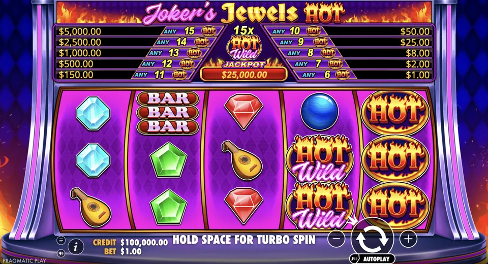Prize ladder lists HOT counts and cash awards