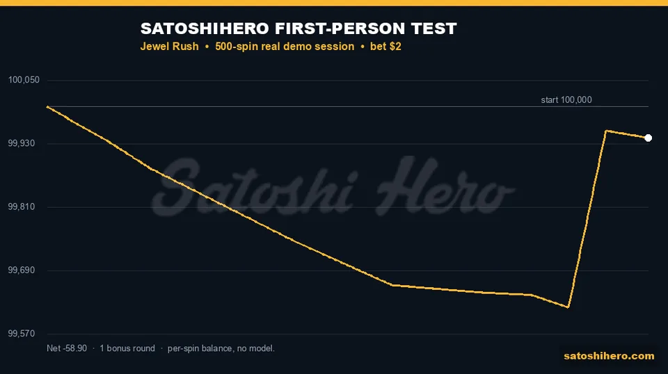 Real balance graph jumps after feature