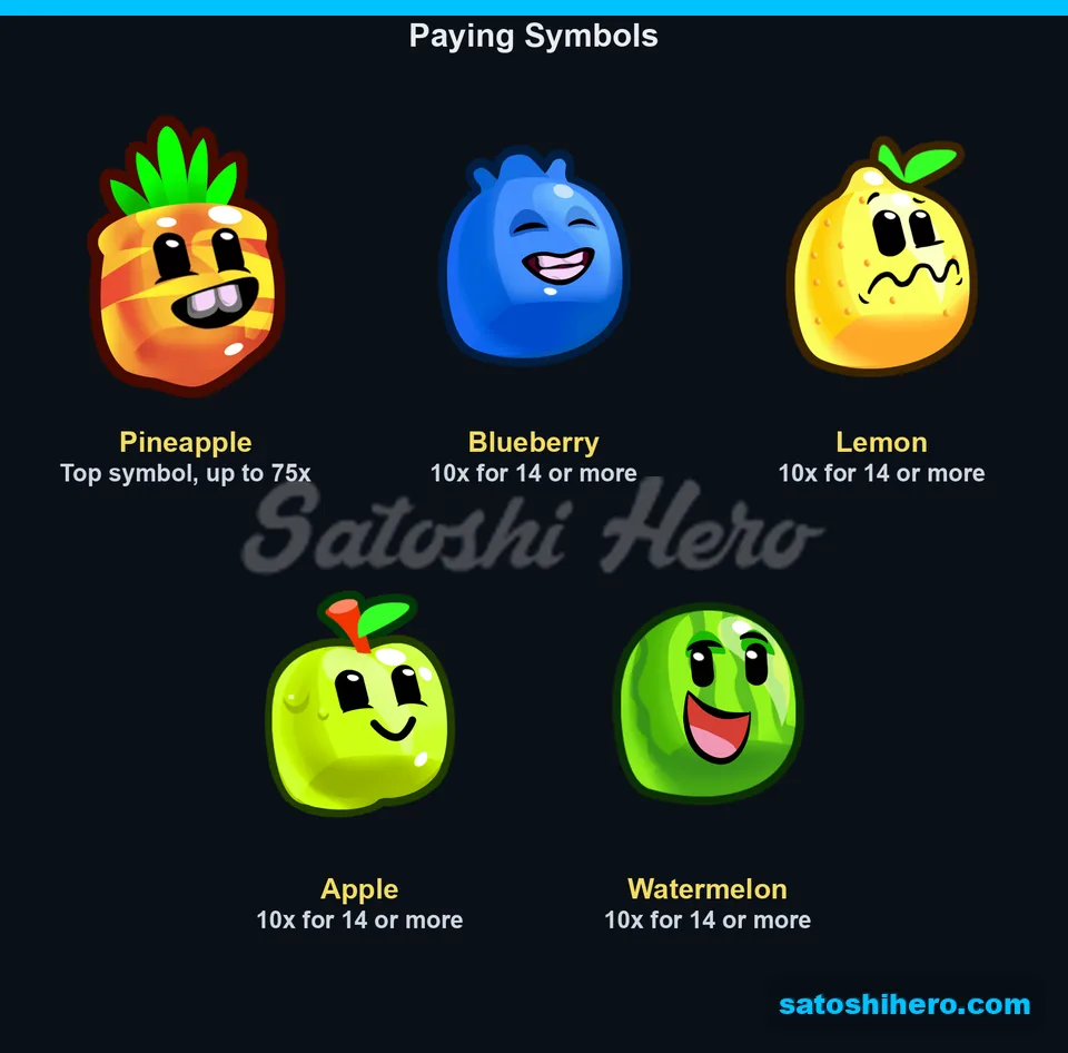 Pineapple leads the top fruit payouts