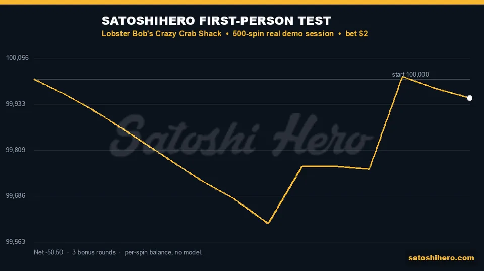 Session balance line dips then recovers