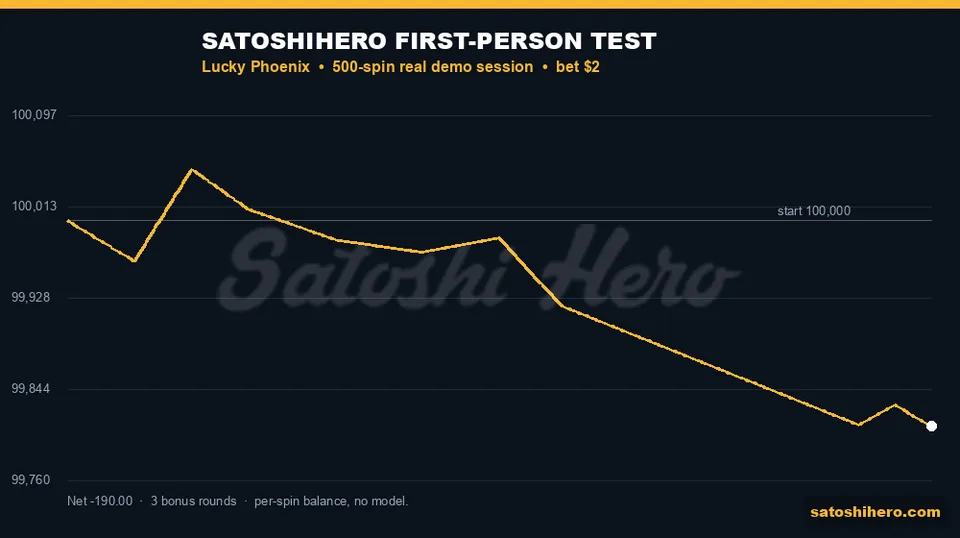 Session balance line ends at $99,810.00