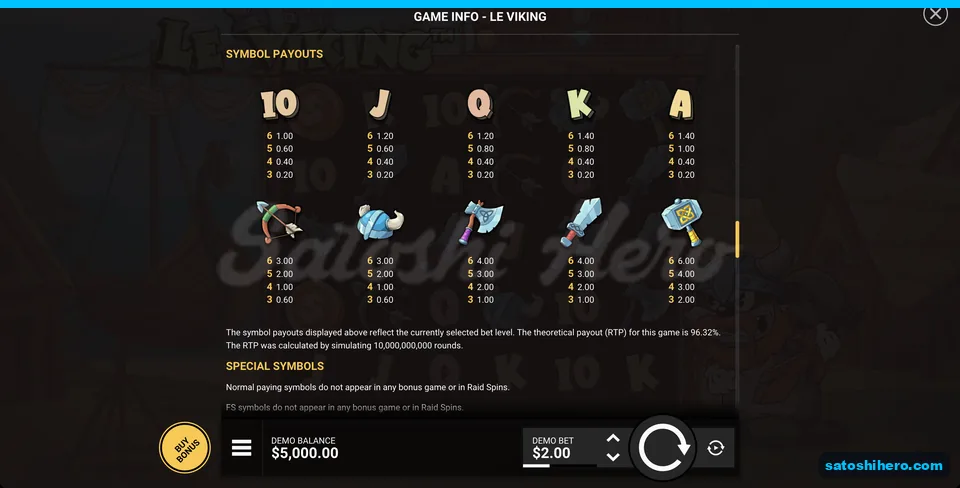 Warhammer leads the symbol pay table