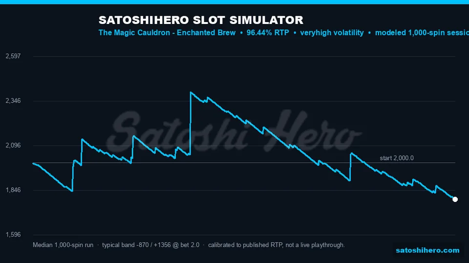 Simulator curve shows wide balance spread