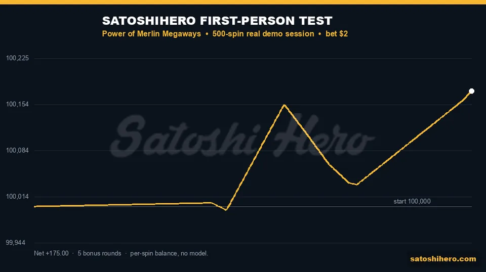 Live session balance stays above the start
