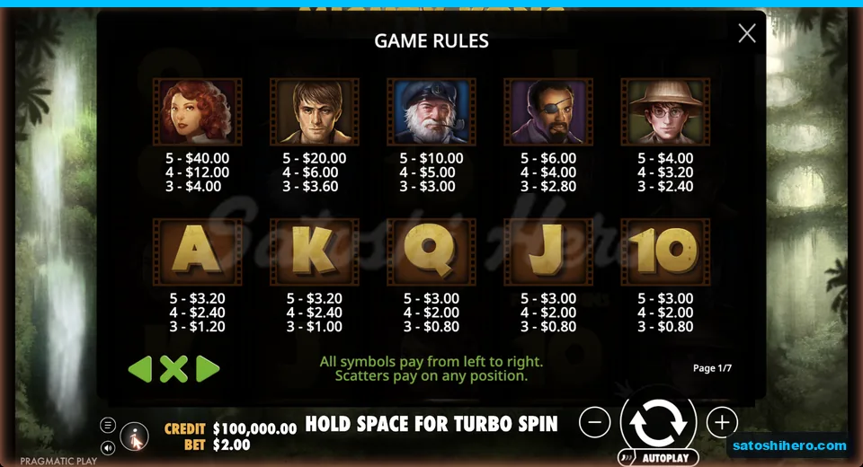 Paytable lists characters and card ranks