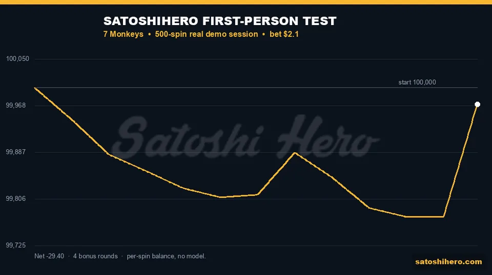 Live session graph recovers late from drawdown