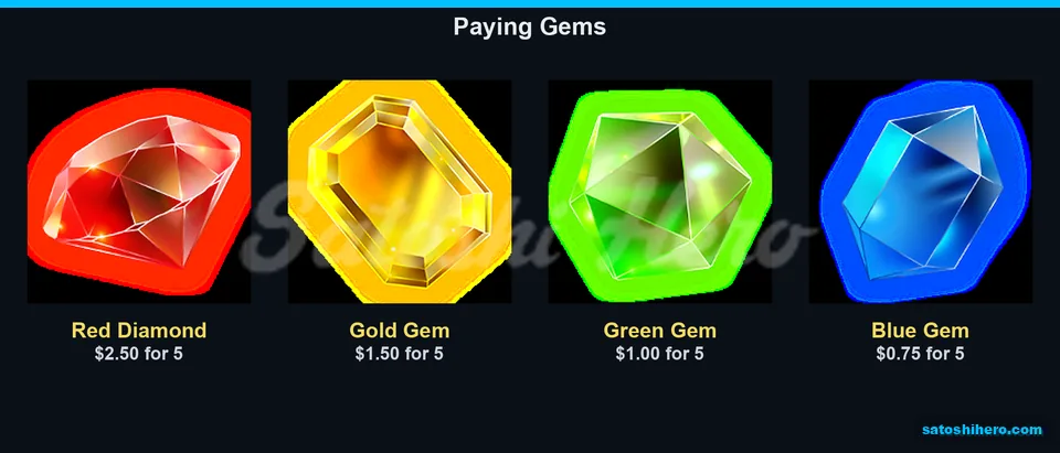 Gem paytable topped by red diamond