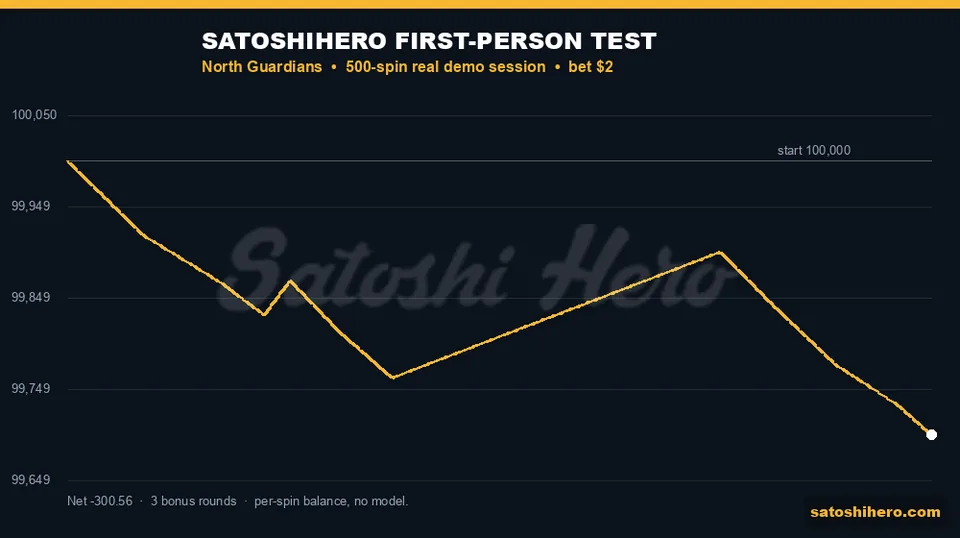 Session balance line grinds down after spikes