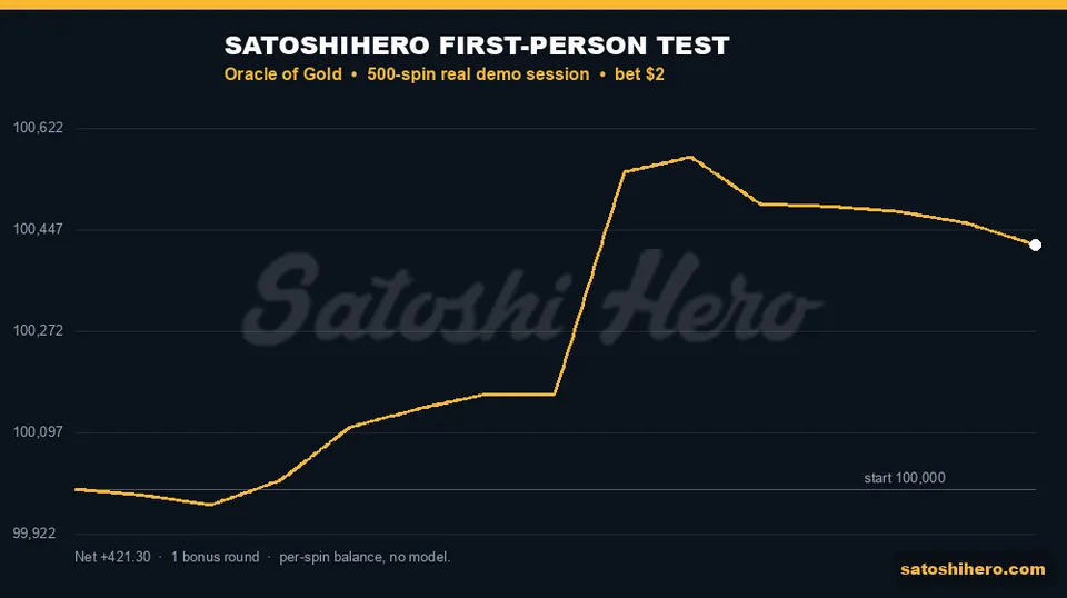Session balance jumps then slowly gives back
