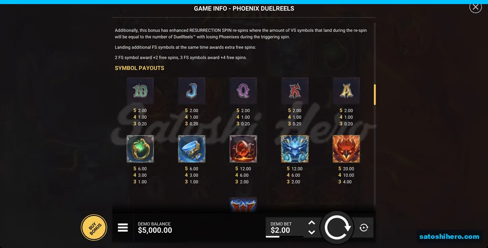 Paytable lists royals and premium symbol values