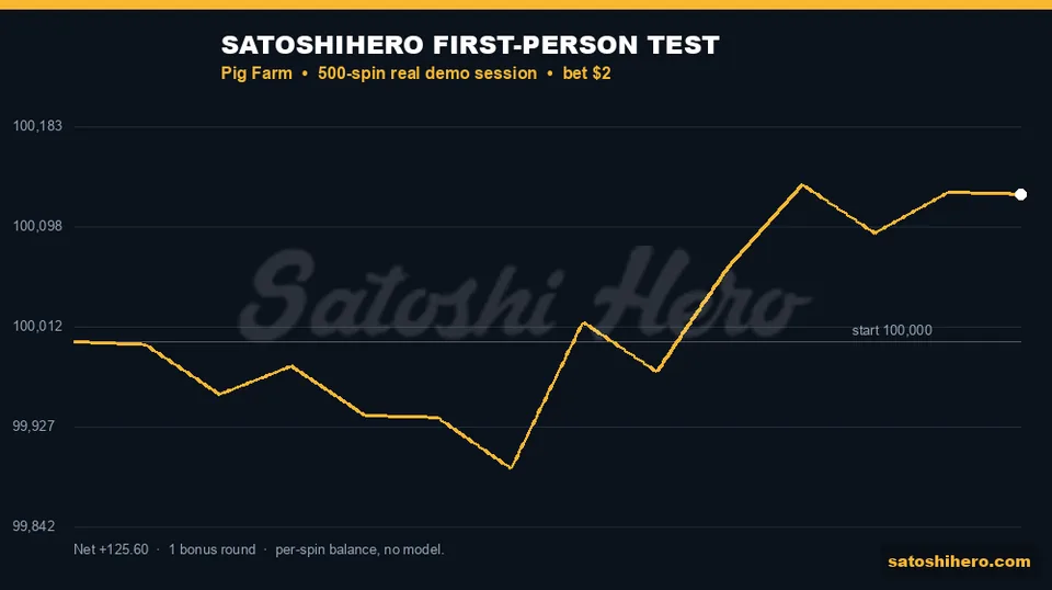 Gold session line finishes slightly ahead