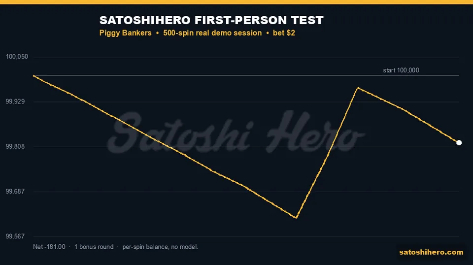 Gold session line drops before one feature spike