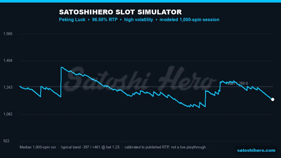 Simulator curve drifts below starting balance