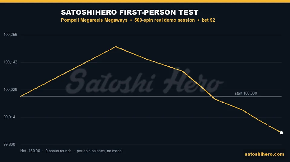 Live balance graph ends around $150 down