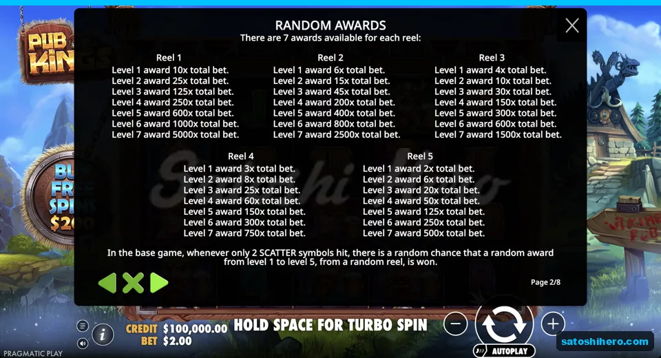 Award ladders show seven cash levels