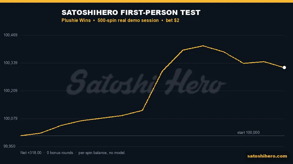 Session graph climbs gently to a profit