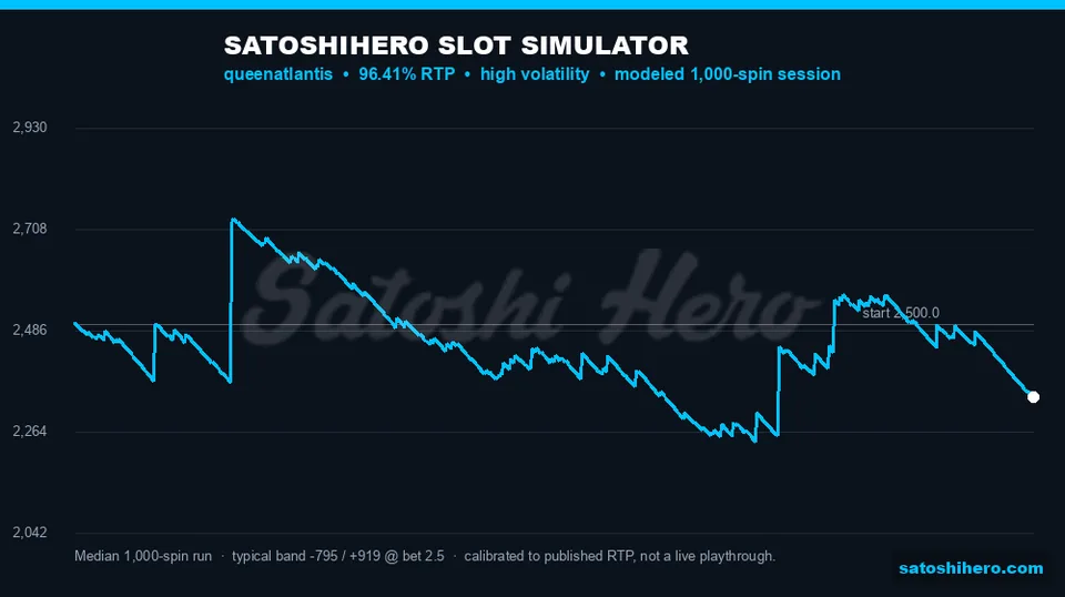 Simulator curve drifts to median loss