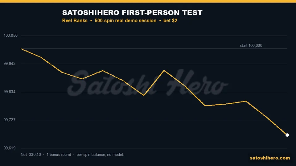 Real session graph ends over $300 down