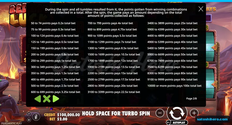 Points conversion panel shows bet multiple tiers