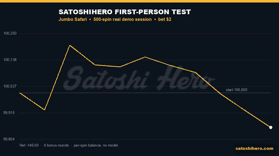 Live balance graph slides after holding near even