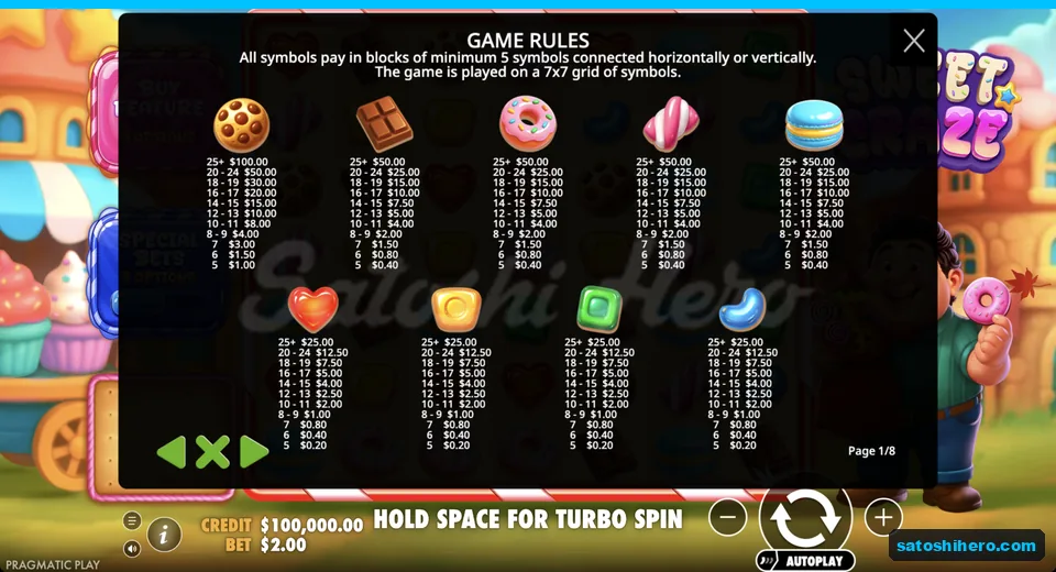 Paytable lists cookie and candy cluster values