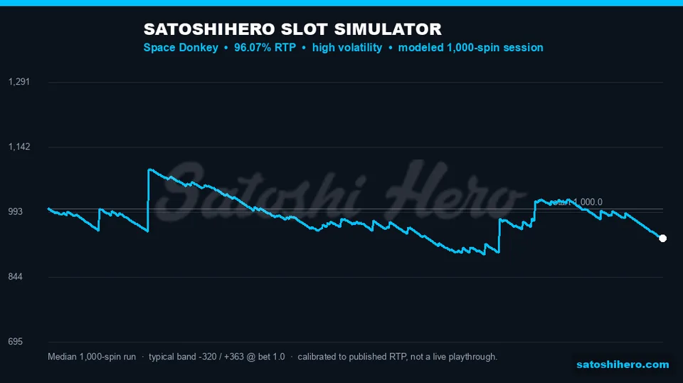 Blue simulator curve with wide swings