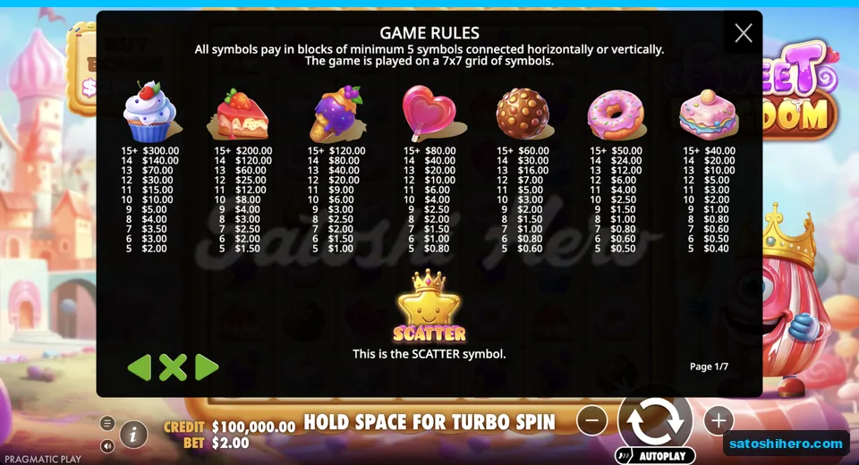 Rules panel lists candy symbol values