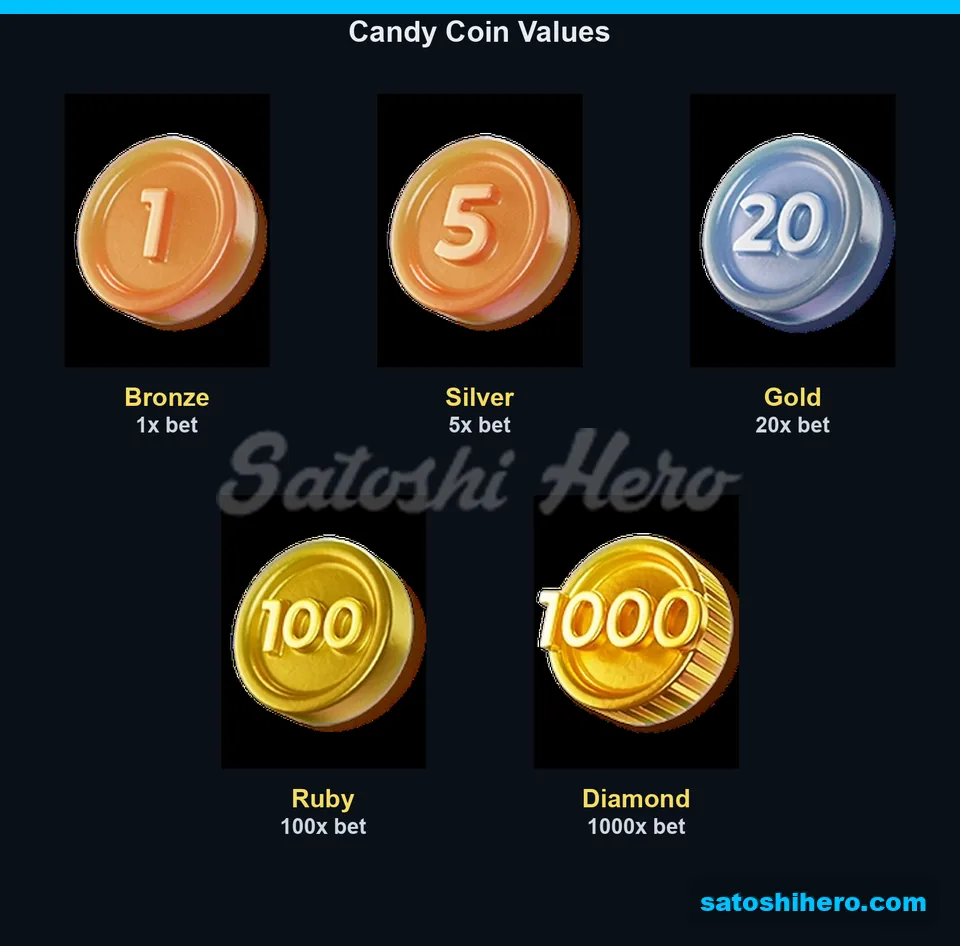 Candy coins list cash value range