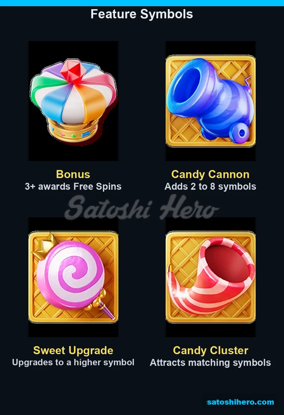 Bonus cannon upgrade and cluster symbols