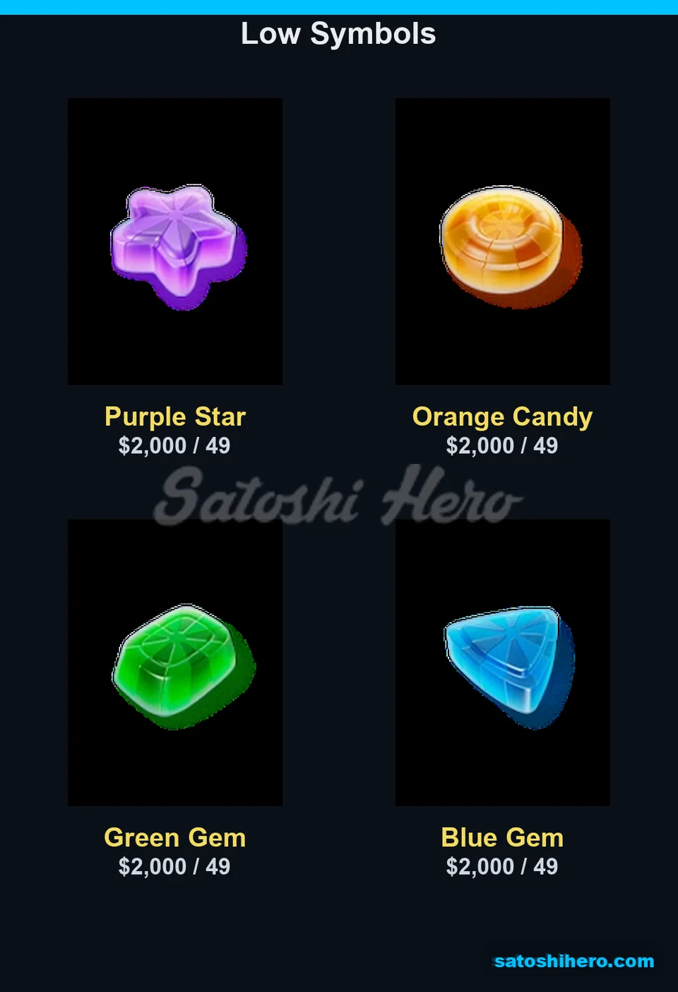 Star swirl and gems show lower payouts