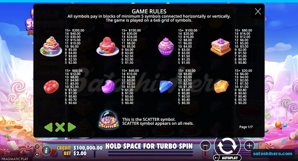 Paytable lists candy symbols and scatter jar