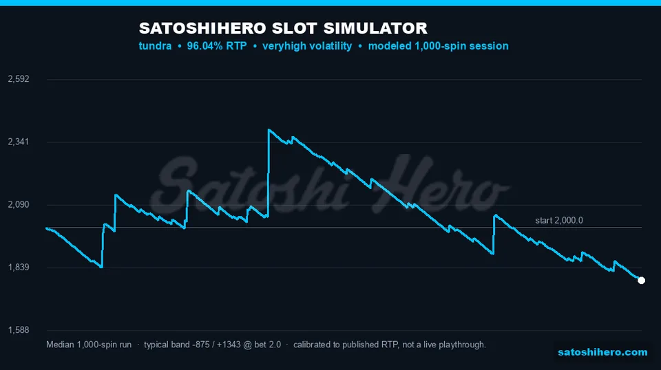 Simulator curve tracks a thousand-spin projection