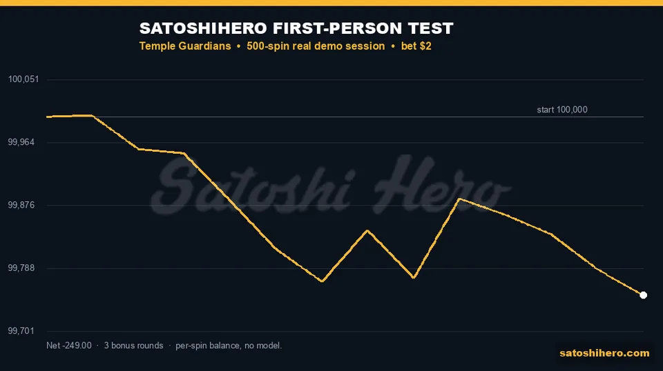 Real session balance line hovers near start